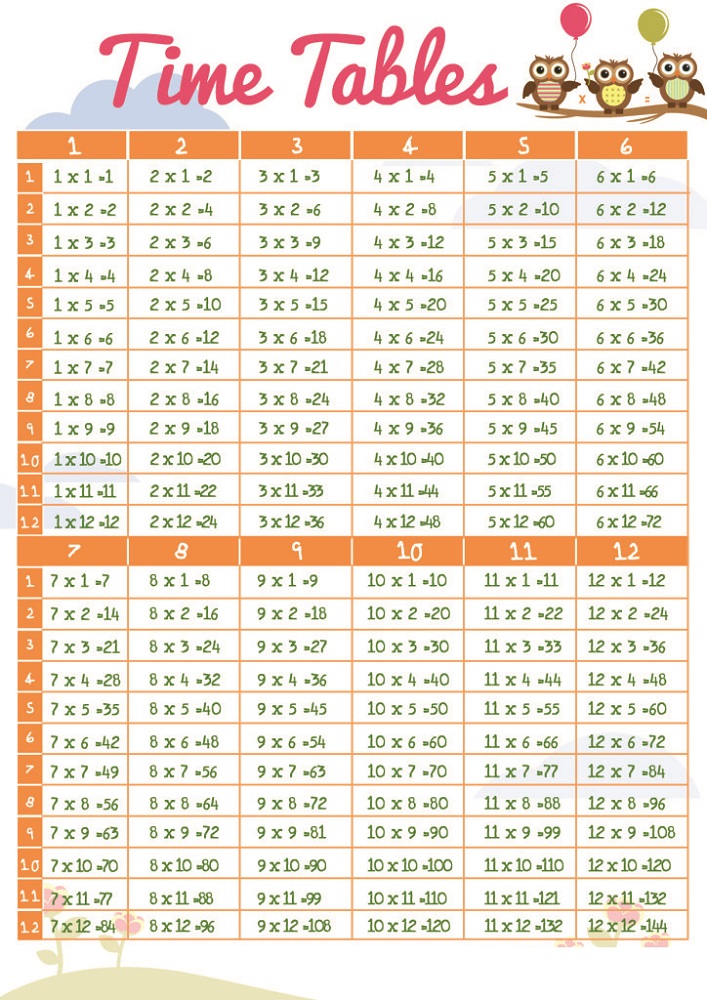 time table charts 1-12