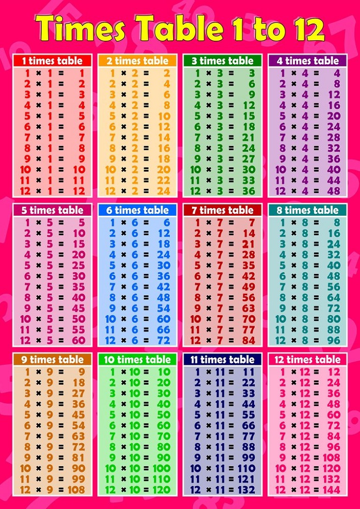 time table charts for kids