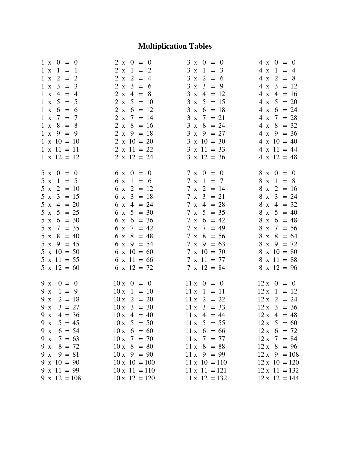 time table charts multiplication