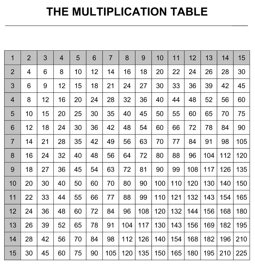 times tables charts free