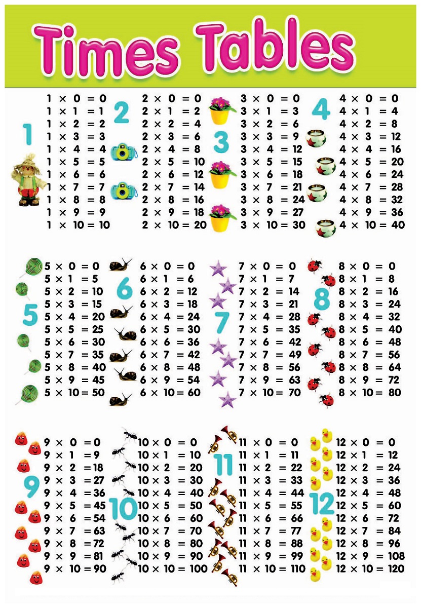 times tables charts to print