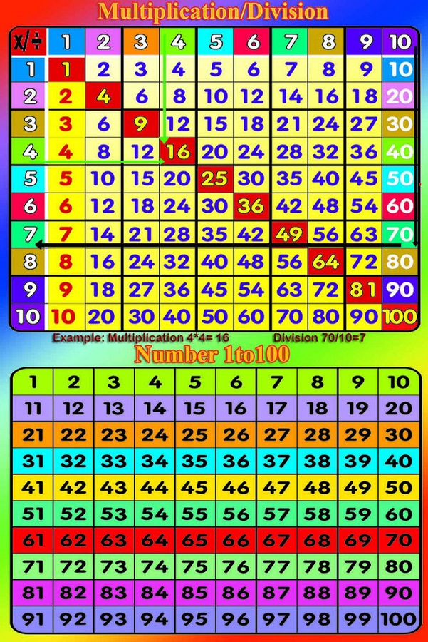 5 times table chart up to 100