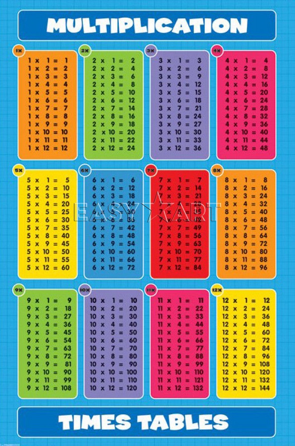 times table list to print