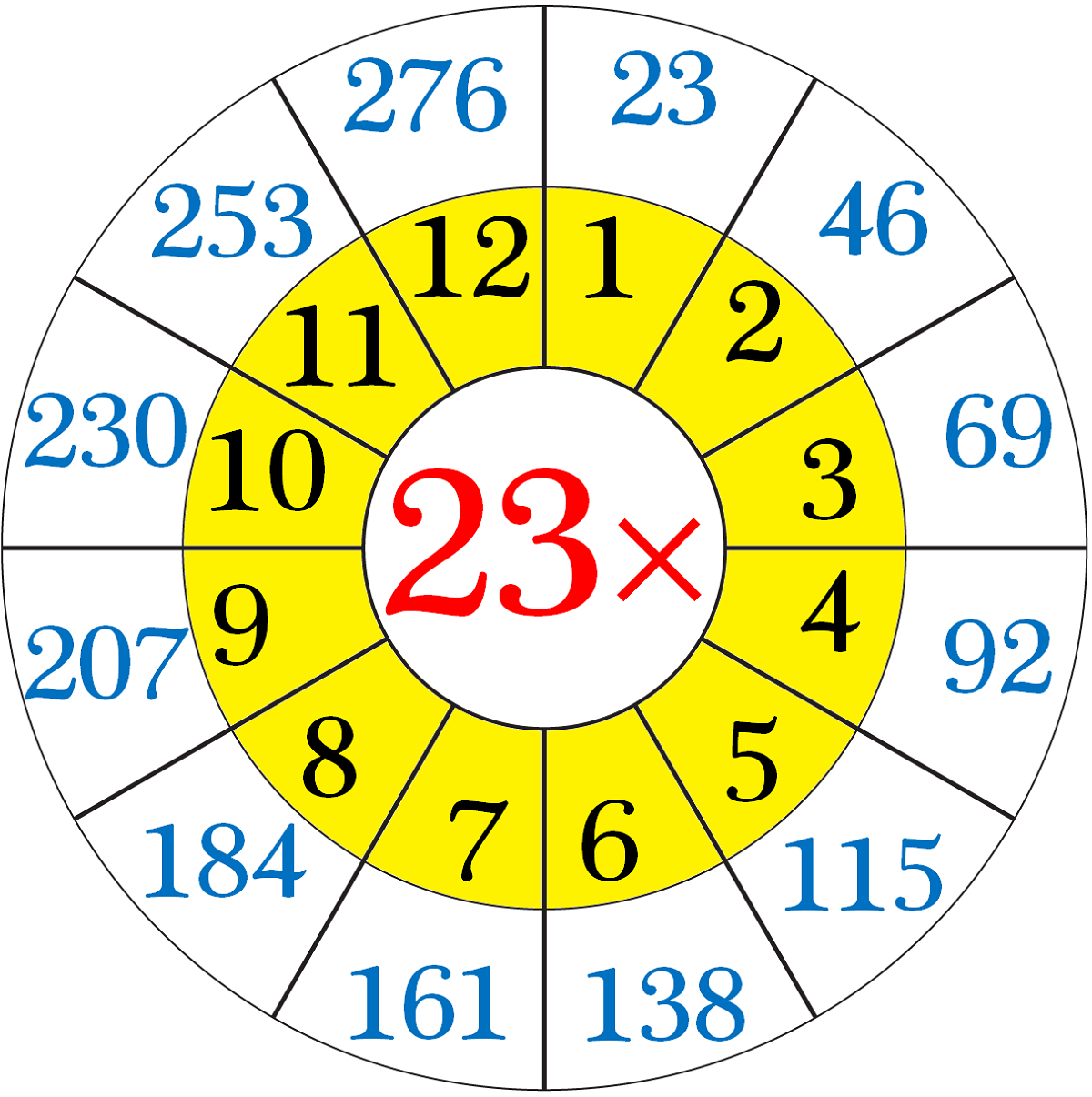23 Times Table Math