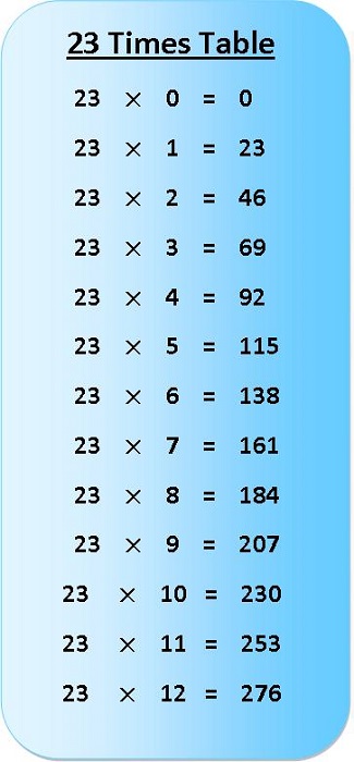 23 Times Table Multiplication