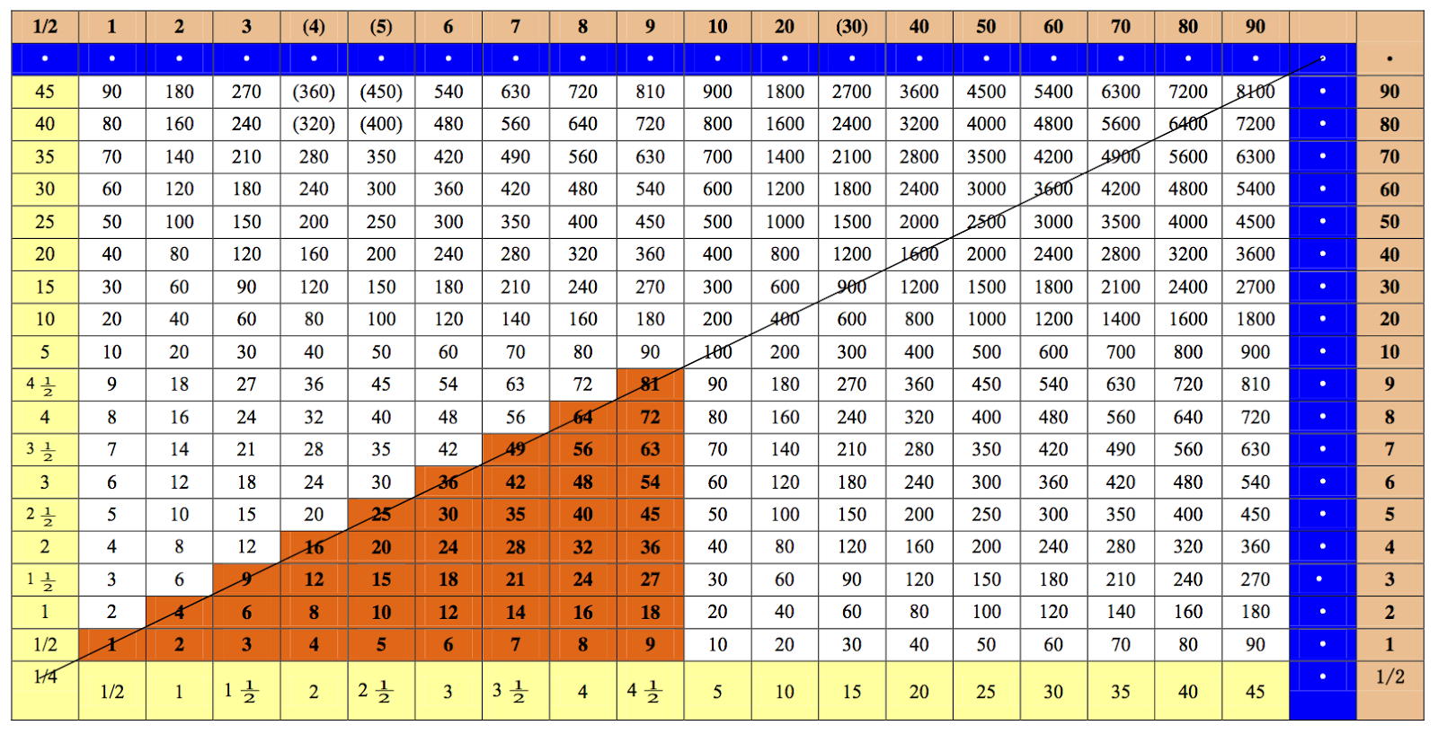 23 Table Chart