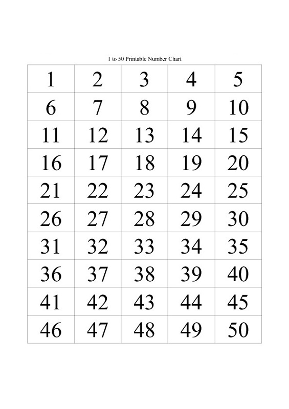 25 Number Chart