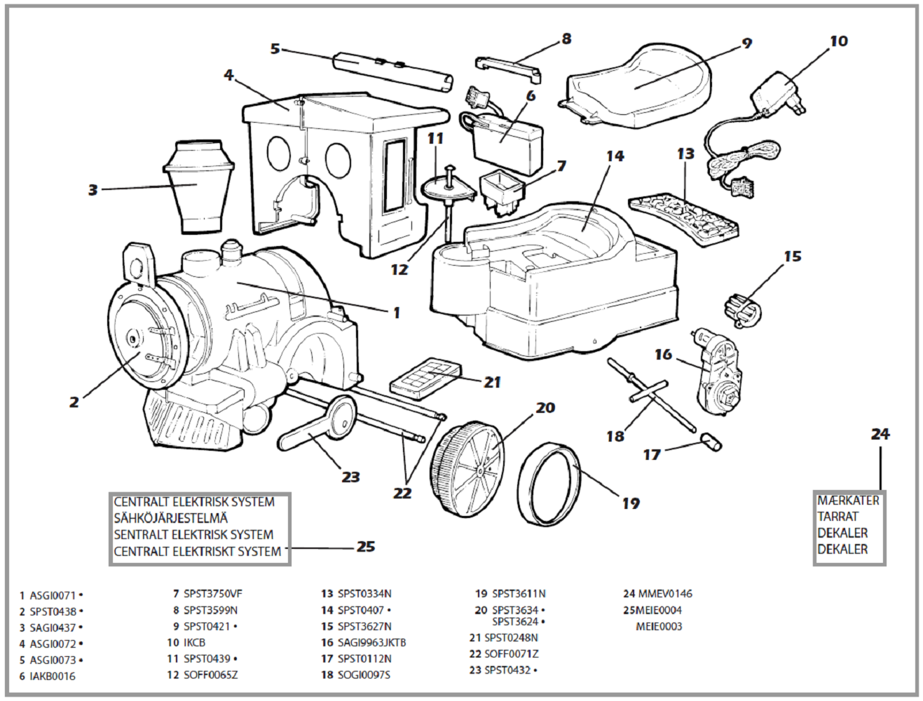 Kids Cars and Parts Diagram