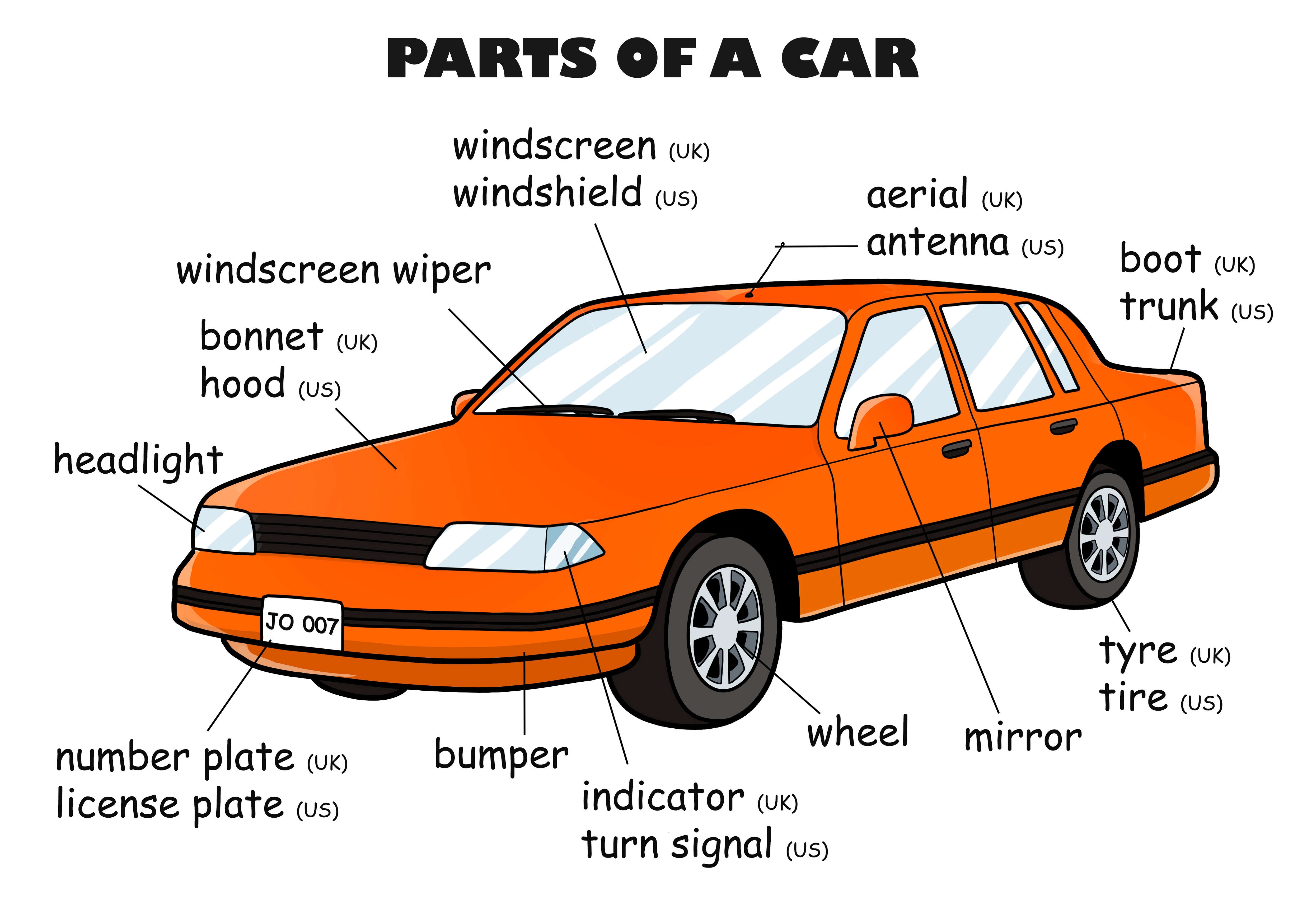 Kids Cars and Parts English