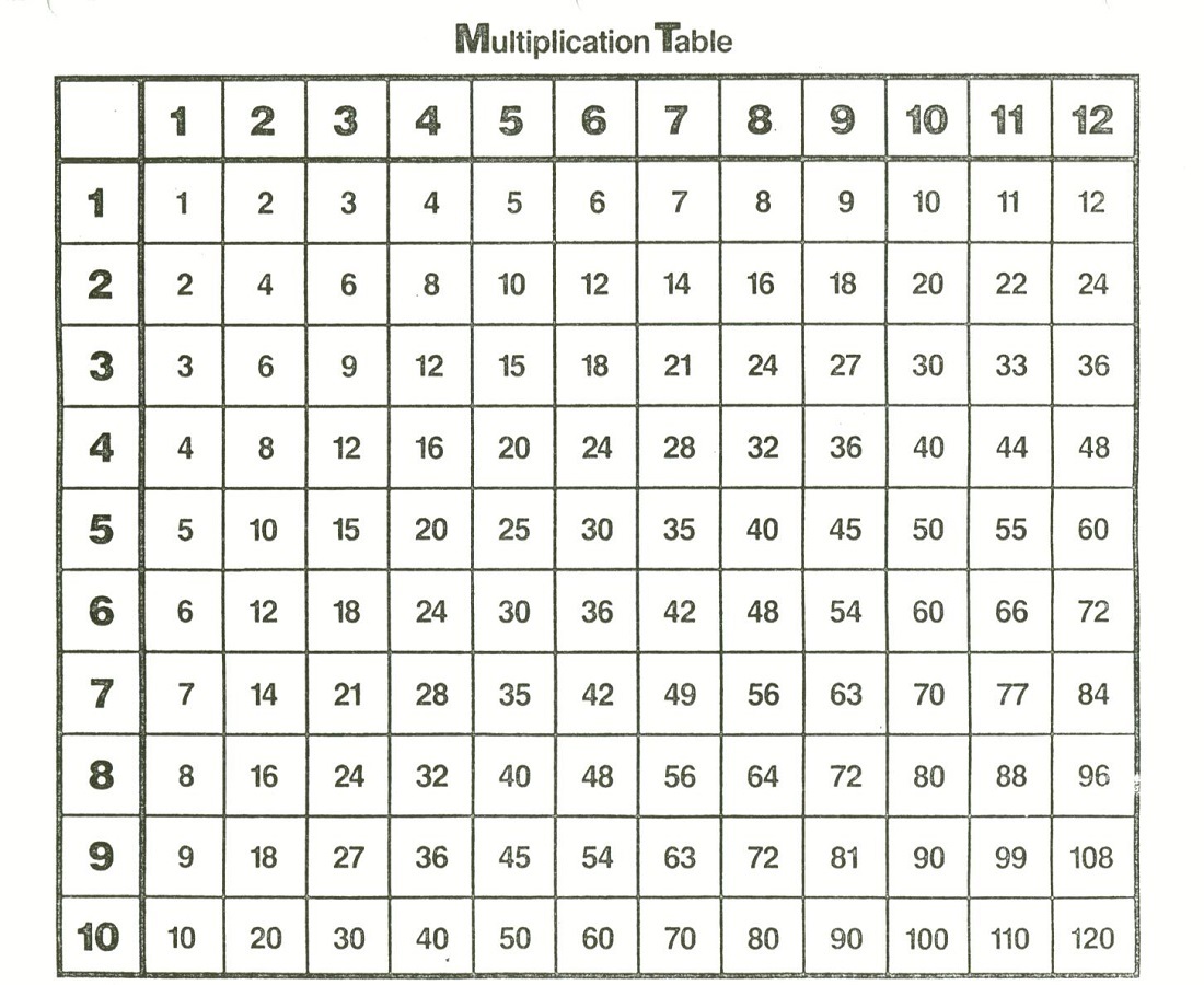 Pictures of Times Tables Free