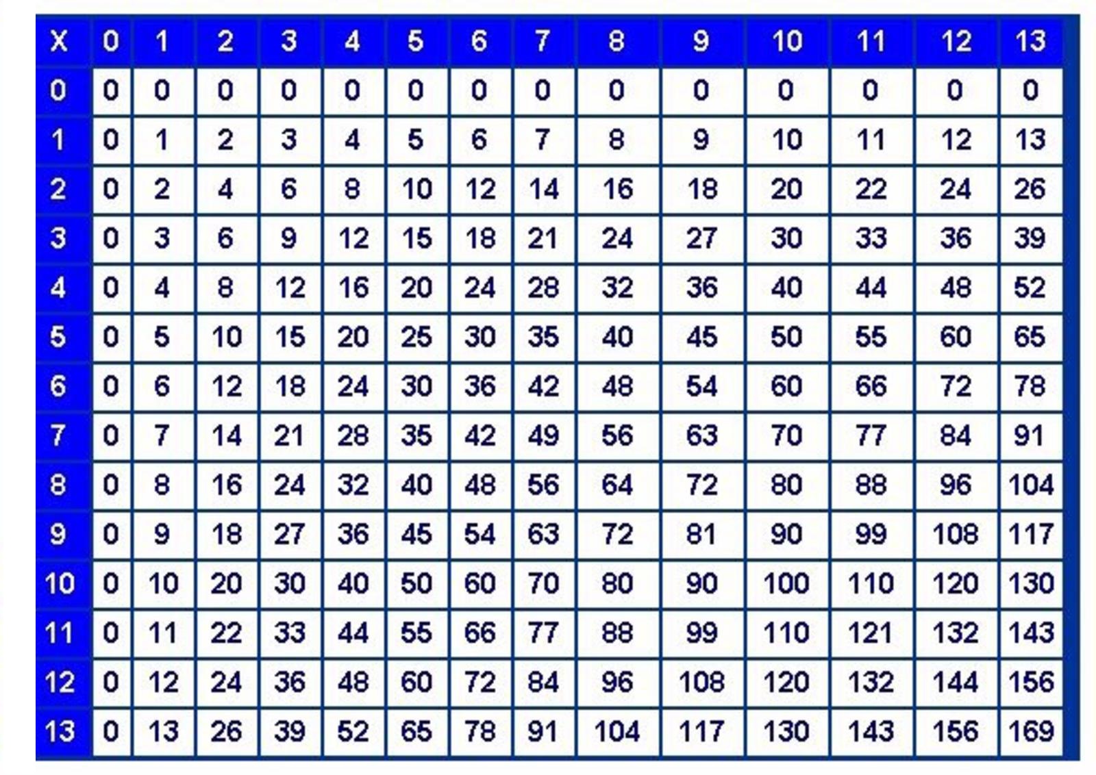 Multiplication Chart 1 21