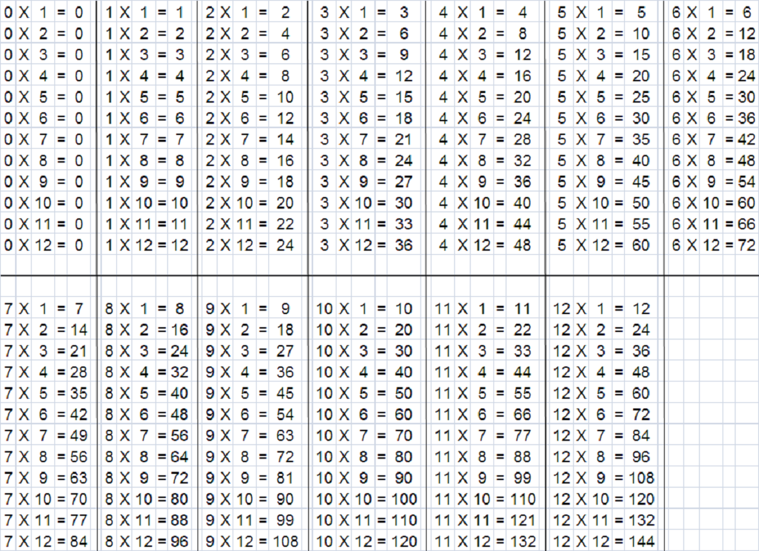 Pictures of Times Tables Original