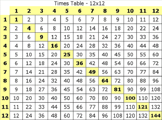 Pictures of Times Tables Printable