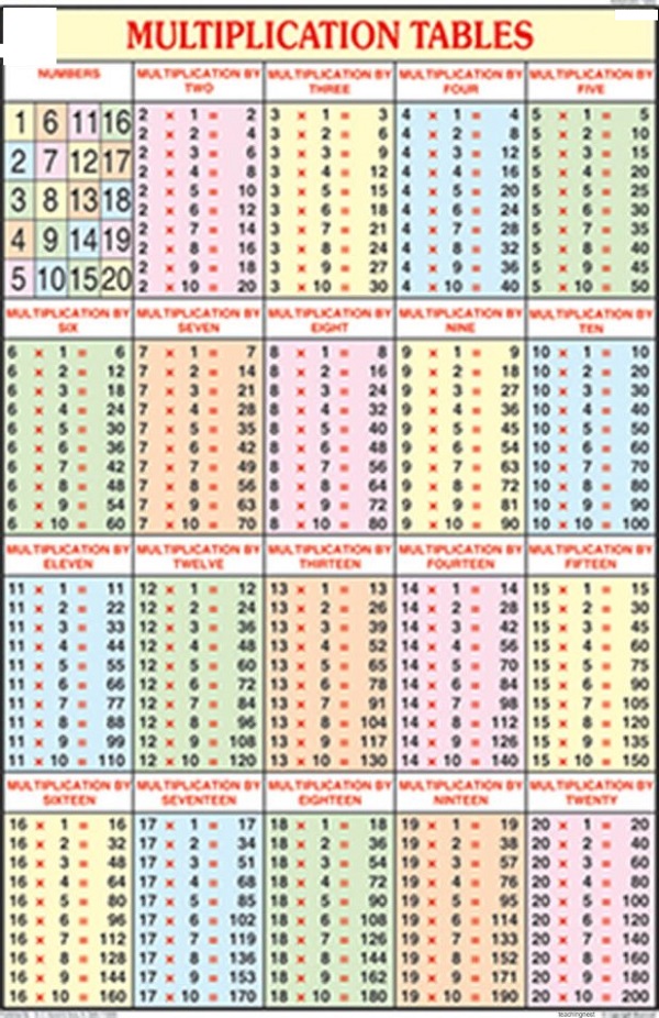 Multiplication Table Chart Up To 20