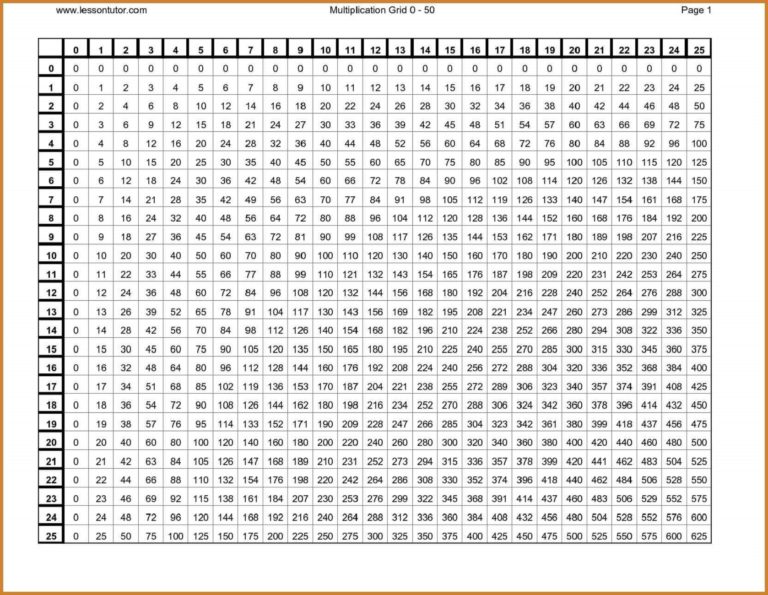 Times Table Charts 1 20 Activity Shelter