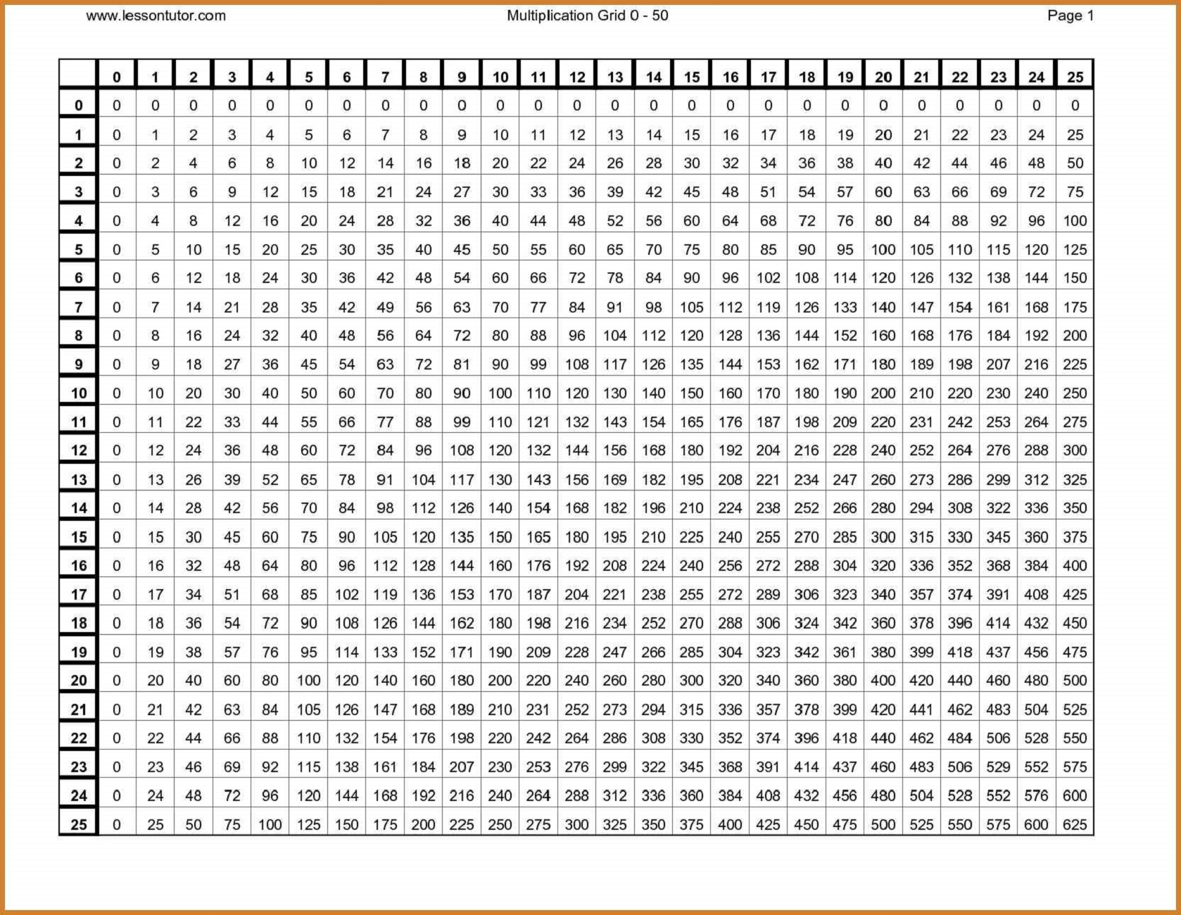 chart of multiplication tables from 1 to 20