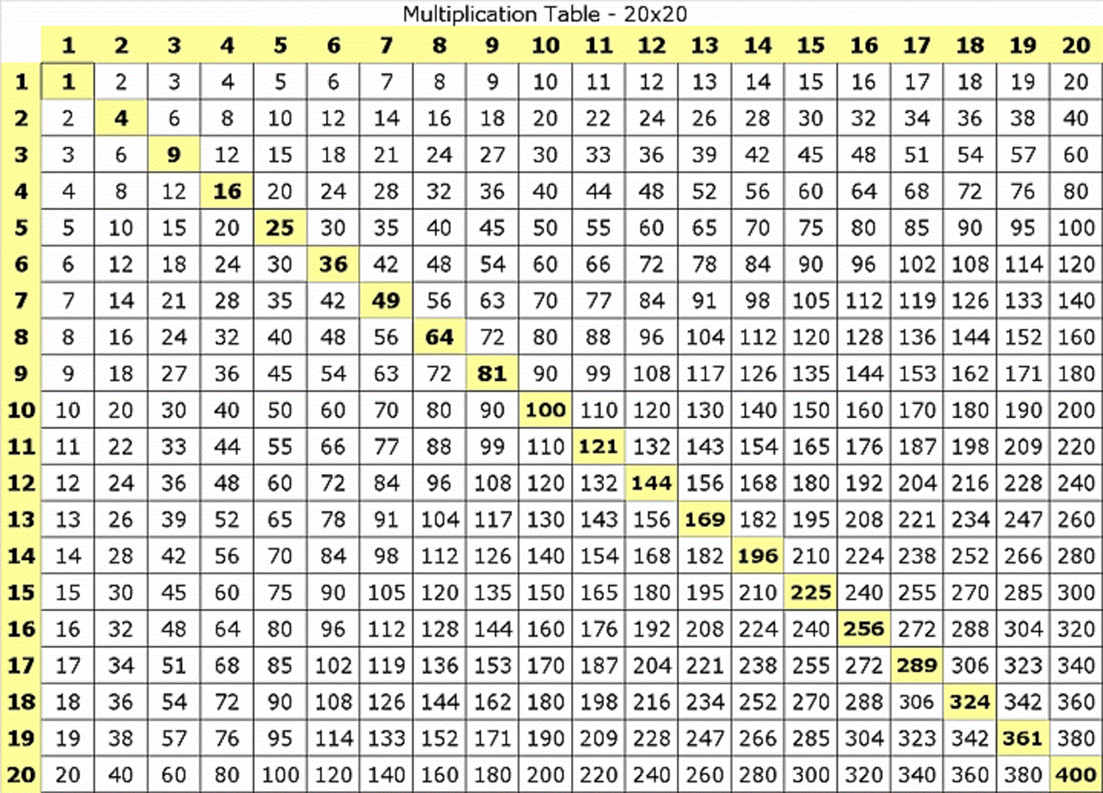 Times Table Chart 1-20 Multiplication