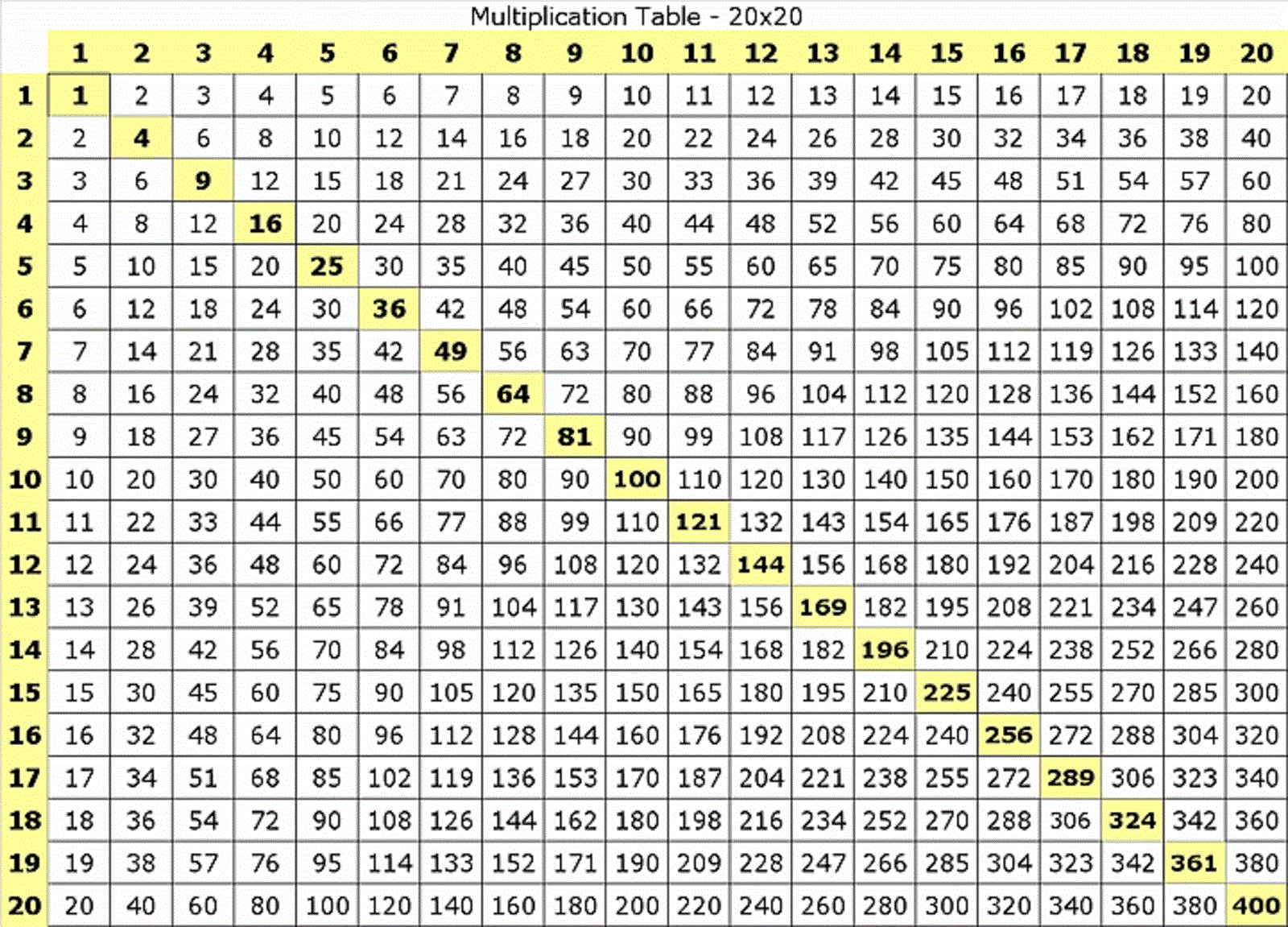 20 Times Tables Chart