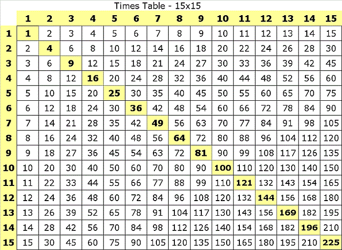 Times Table Chart 1-20 Printable