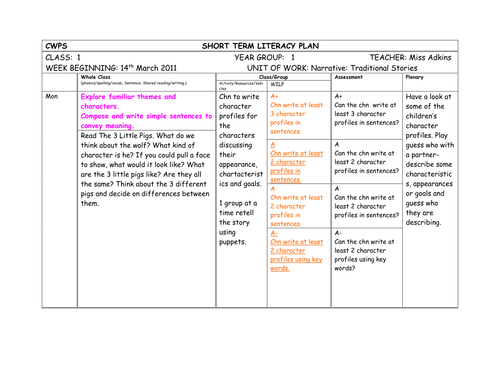 3 Little Pigs Resources Plan