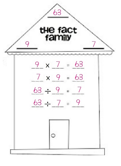 Family of Facts Math