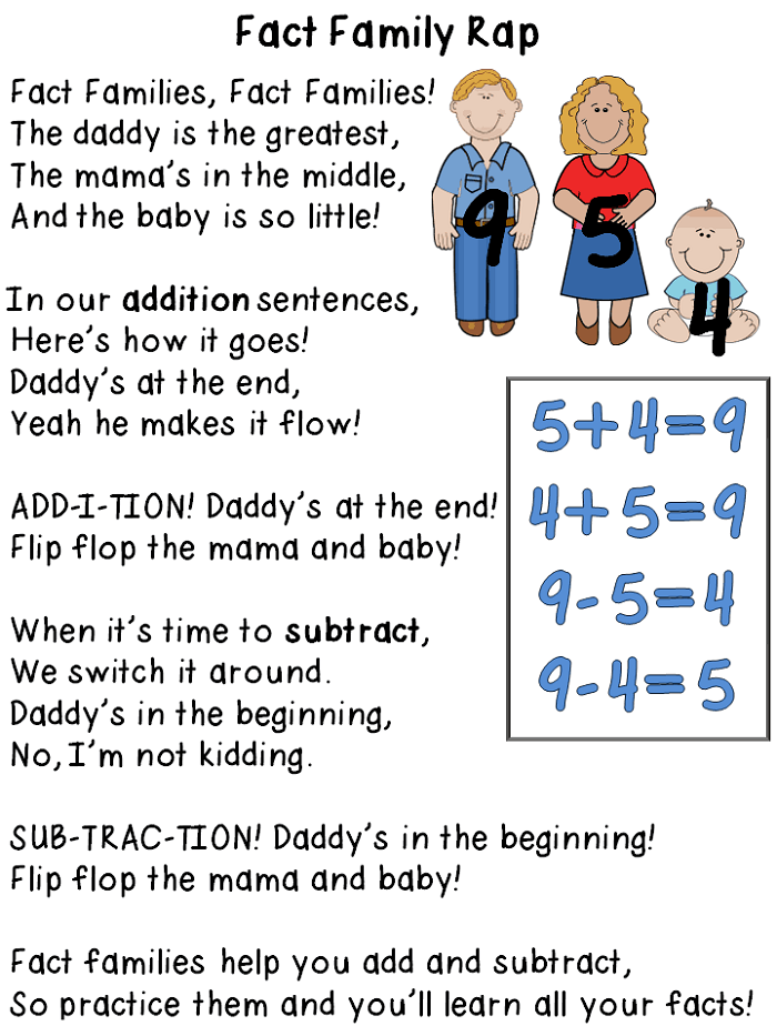 Family of Facts Worksheets for Math Reinforcement | Activity Shelter