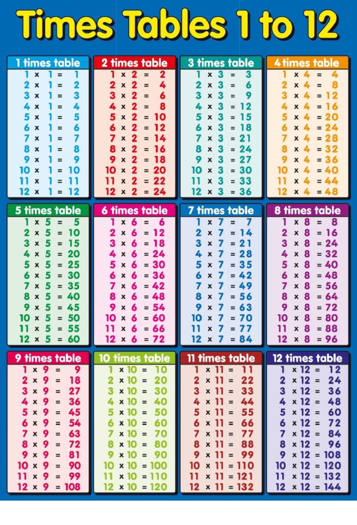 Time Tables 1-12 Charts | Activity Shelter