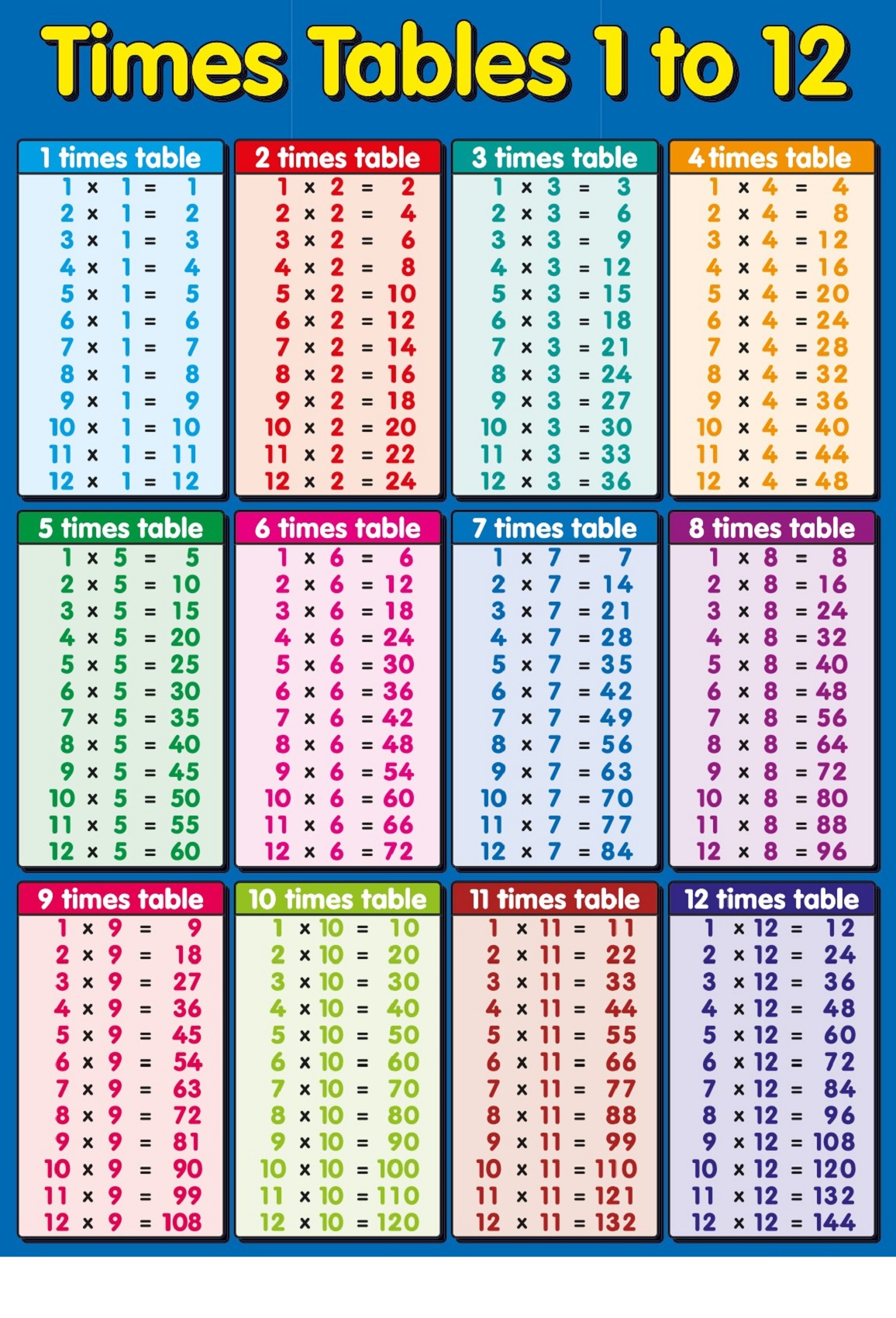 Time Tables 1-12 English