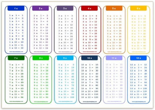 Time Tables 1-12 Multiplication