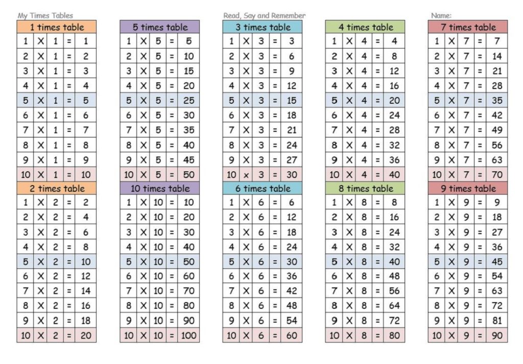 blank-printable-multiplication-chart-0-12-printablemultiplicationcom