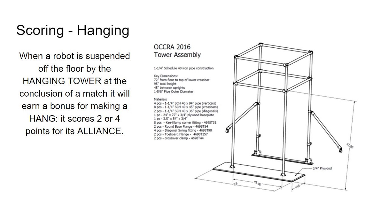 Hangman Game Rules Scoring