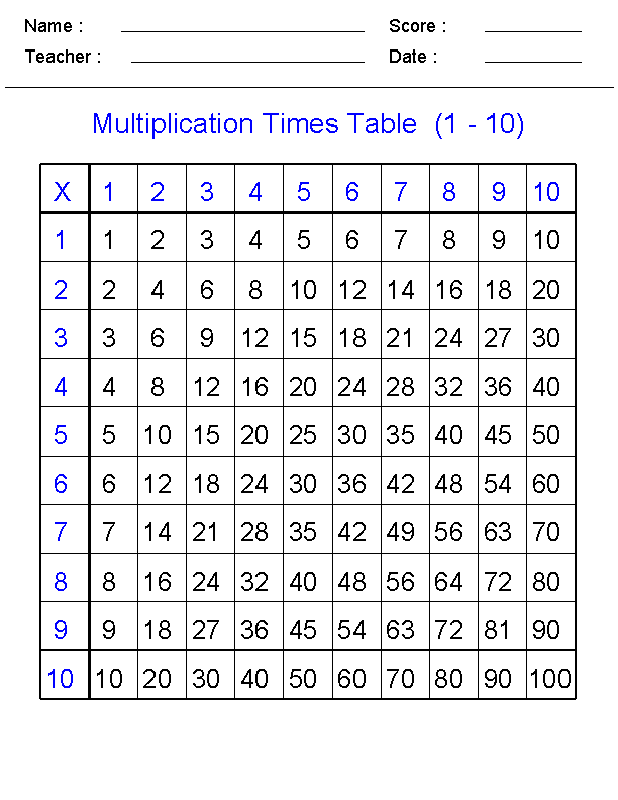 Print Times Tables Worksheets