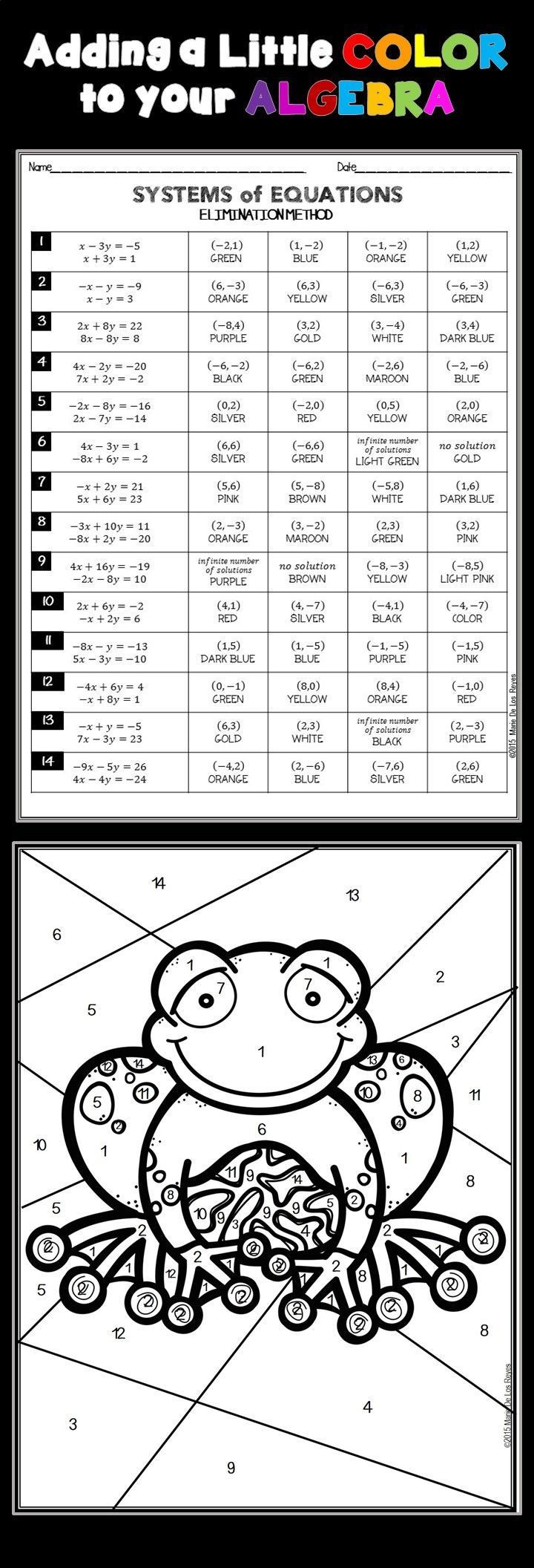 Literal Equations Coloring Activity Worksheet Answers Football