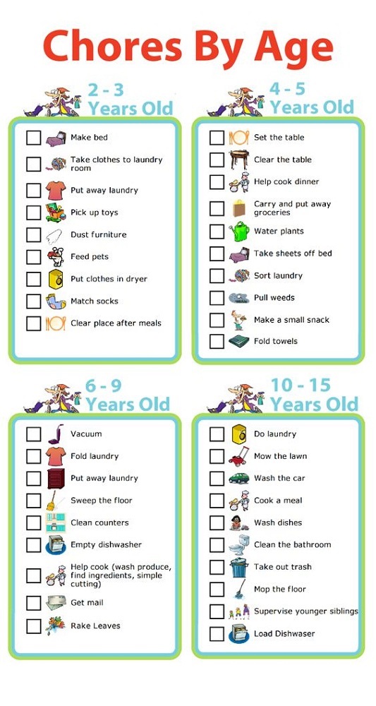 5 Year Old Chore Chart Printable